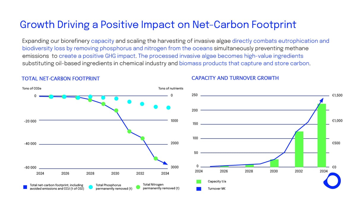 ObO_Growth-Driving-a-Positive-Impact-on-Net-Carbon-Footprint