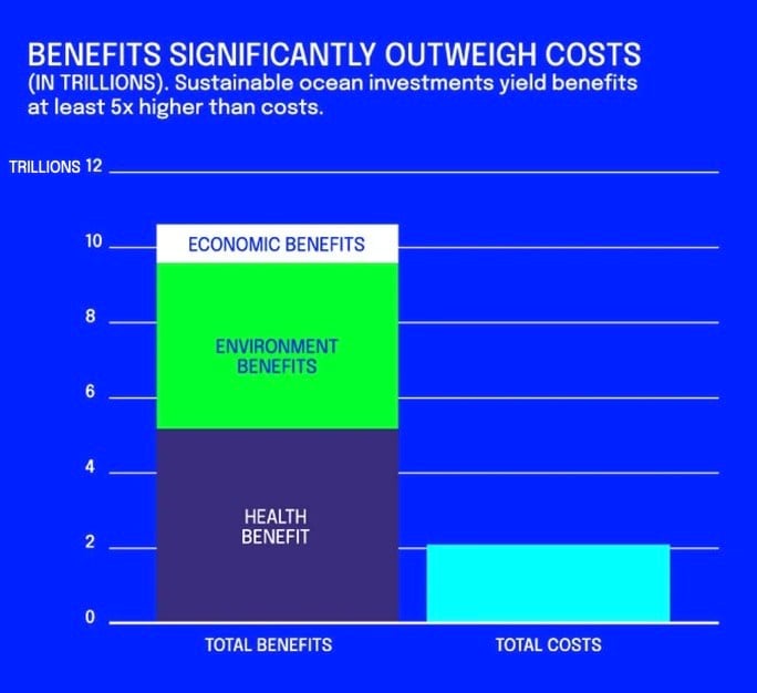 OBO_benefits2