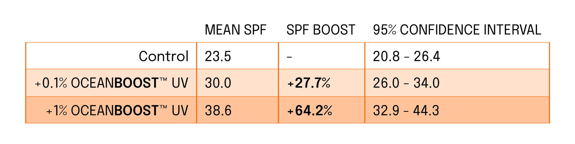 SPF-boosting-table-OceanBoost_no-bg