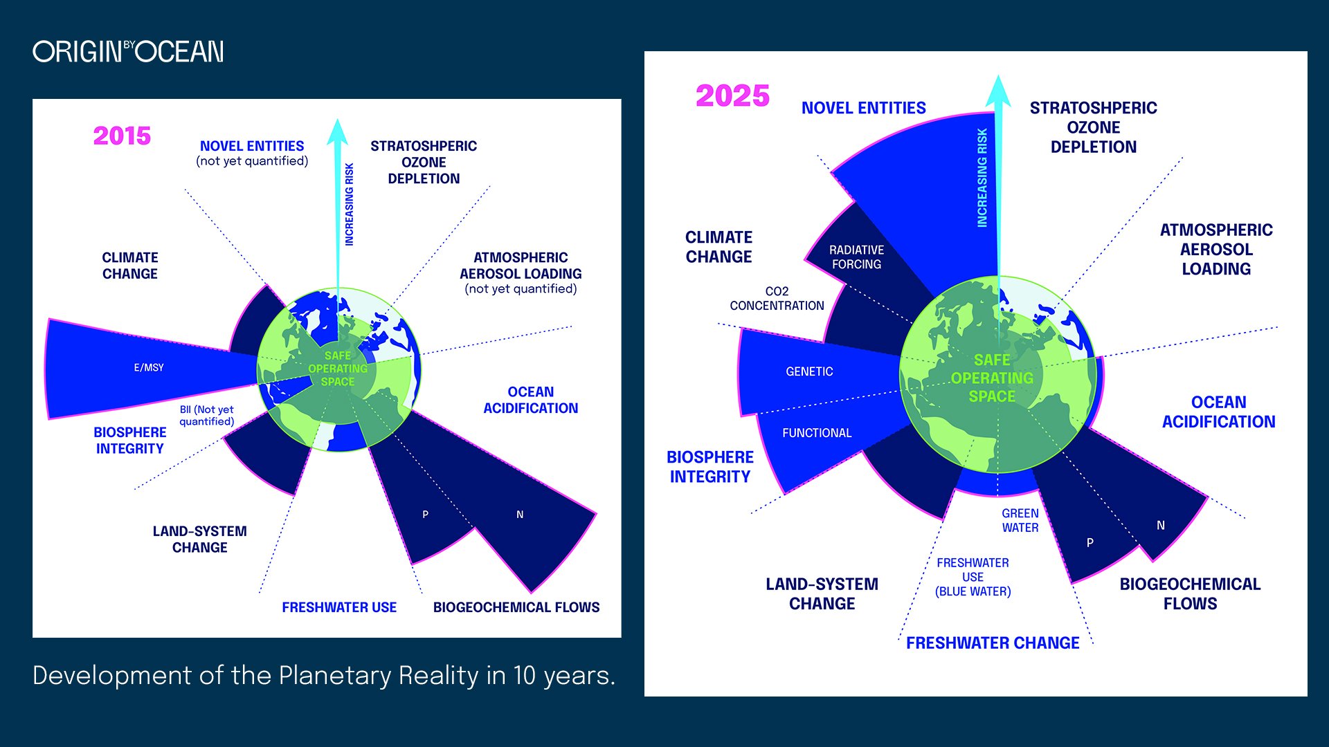 development-of-planetray-boundaries