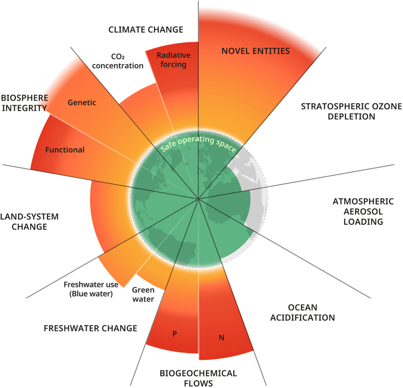 Avoiding falling off the edge of the Earth: Algal Answers to Planetary Boundaries