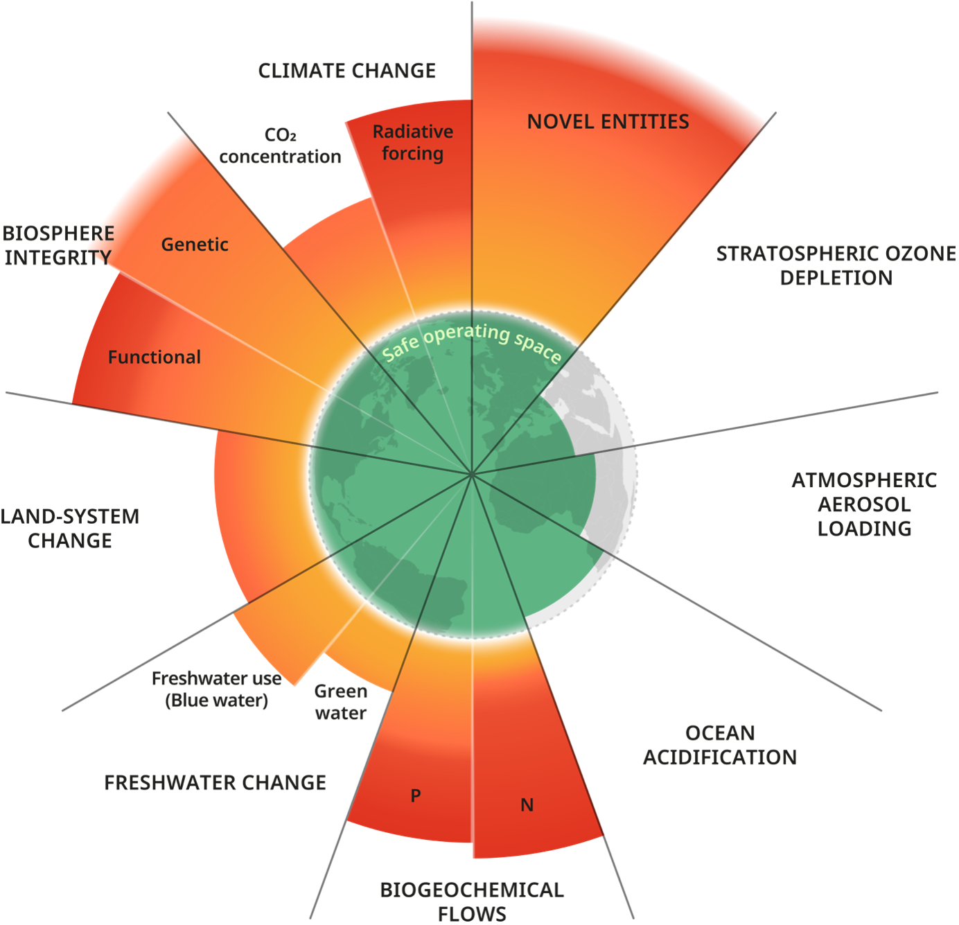 The updated planetary boundaries framework serves as a stark reminder of the escalating anthropogenic impacts on the planet, necessitating urgent and holistic approaches to safeguard Earth's stability and humanity's well-being.